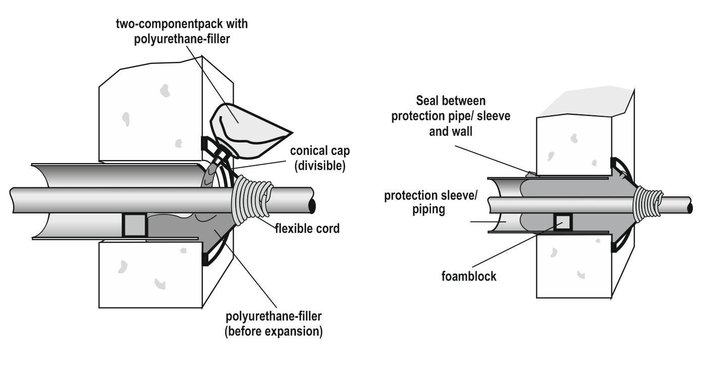 Pipe wall penetration watertight